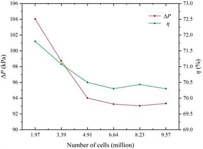 Influences of suction pipe structures on hydraulic performance and internal flow of electric coolant pumps